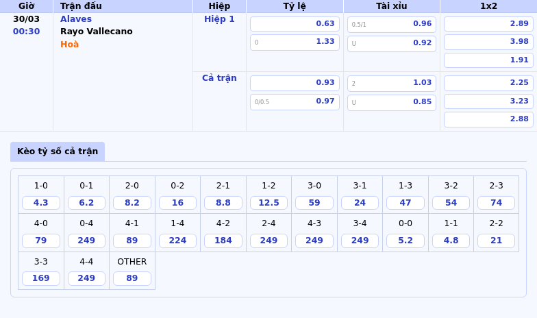 Nhận định soi kèo Alaves vs Rayo Vallecano 00:30 ngày 30/03 - Cuộc chiến tại vòng đua sinh tồn 2 Thông tin bảng tỷ lệ kèo bóng đá Alaves vs Rayo Vallecano
