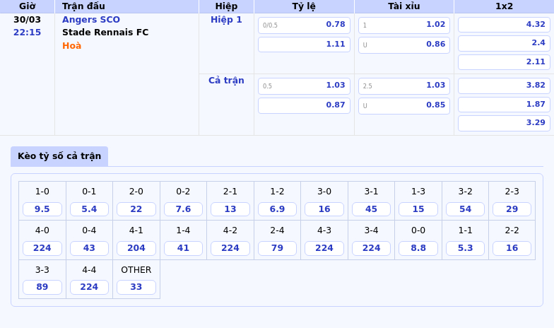 Nhận định soi kèo Angers SCO vs Stade Rennais FC Cân tài trong trận chiến giữa hai đội bóng trung bảng 2 Thông tin bảng tỷ lệ kèo bóng đá Angers SCO vs Stade Rennais FC