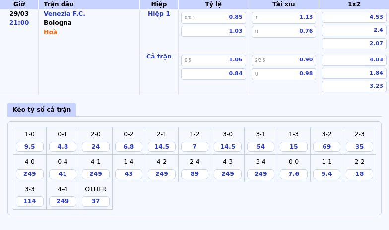 Nhận định soi kèo Venezia FC vs Bologna 21:00 ngày 29/03 Bologna chiếm ưu thế vượt trội 2 Thông tin bảng tỷ lệ kèo bóng đá Venezia F.C. vs Bologna