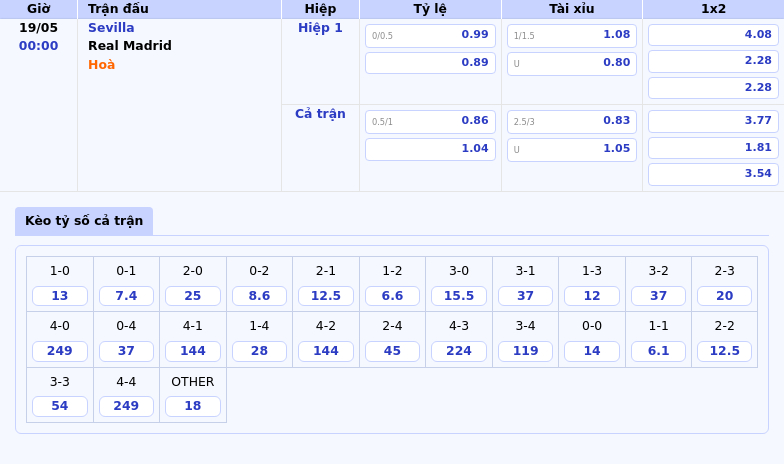 Nhận định soi kèo Sevilla vs Real Madrid Cuộc chiến không cân sức 2 Thông tin bảng tỷ lệ kèo bóng đá Sevilla vs Real Madrid