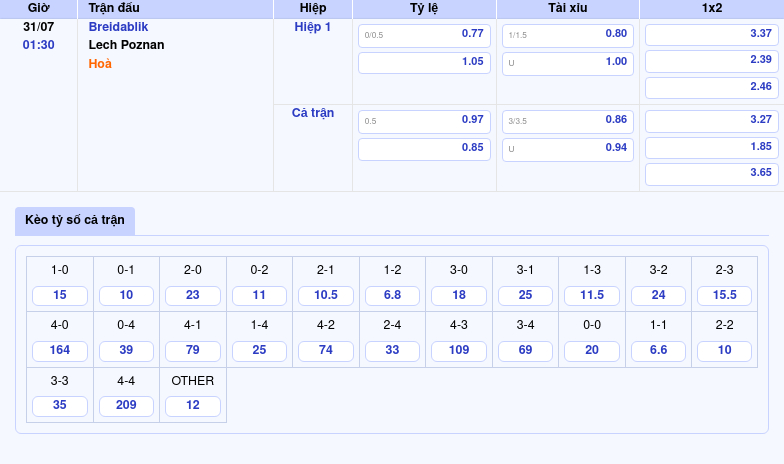 Breidablik vs Lech Poznan Cuộc đụng độ không cân sức tại Champions League 2 Thông tin bảng tỷ lệ kèo bóng đá Breidablik vs Lech Poznan