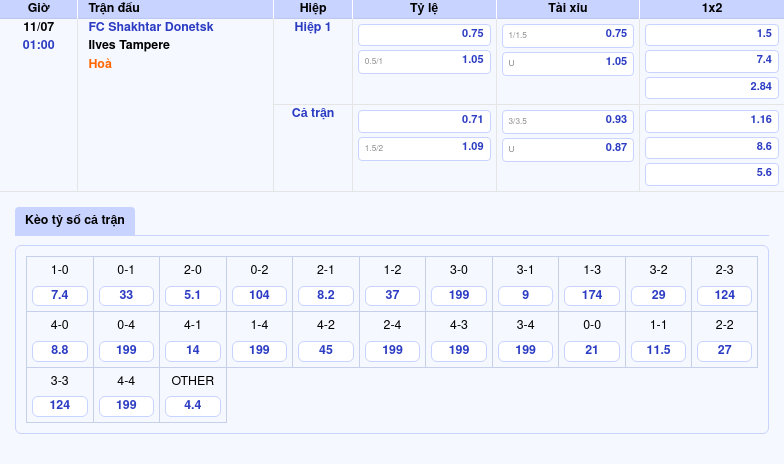 Nhận định soi kèo FC Shakhtar Donetsk vs Ilves Tampere Cuộc đối đầu hấp dẫn tại đấu trường C2 2 Thông tin bảng tỷ lệ kèo bóng đá FC Shakhtar Donetsk vs Ilves Tampere