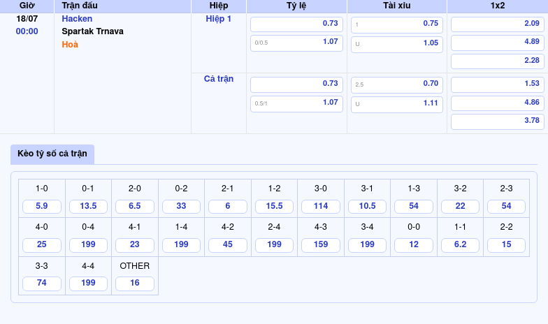 Nhận định trận Hacken vs Spartak Trnava Lợi thế nghiêng về đội nhà 2 Thông tin bảng tỷ lệ kèo bóng đá Hacken vs Spartak Trnava