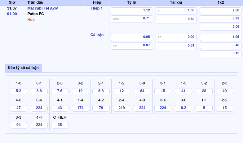 Nhận định soi kèo Maccabi Tel Aviv vs Pafos FC Trận đấu cân tài cân sức 2 Thông tin bảng tỷ lệ kèo bóng đá Maccabi Tel Aviv vs Pafos FC